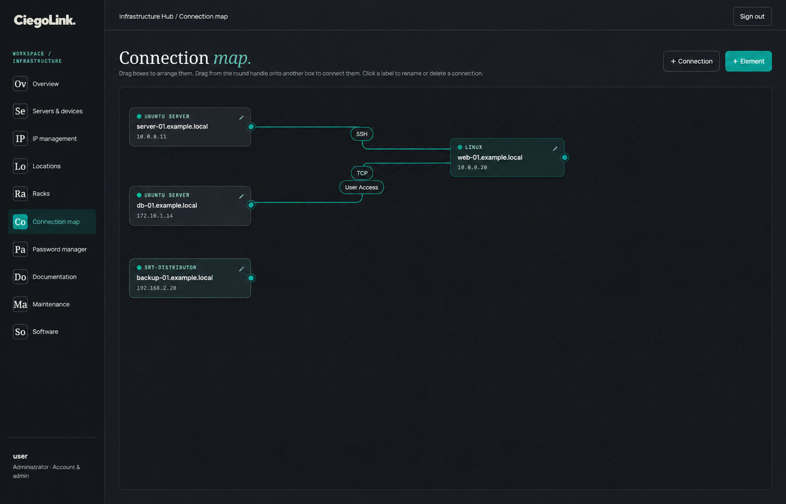 Connection map with server boxes joined by lines labelled SSH, TCP and User Access